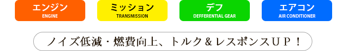 エンジン、ミッション、デフ、エアコンのノイズ低減・燃費向上、トルク＆レスポンスUP!